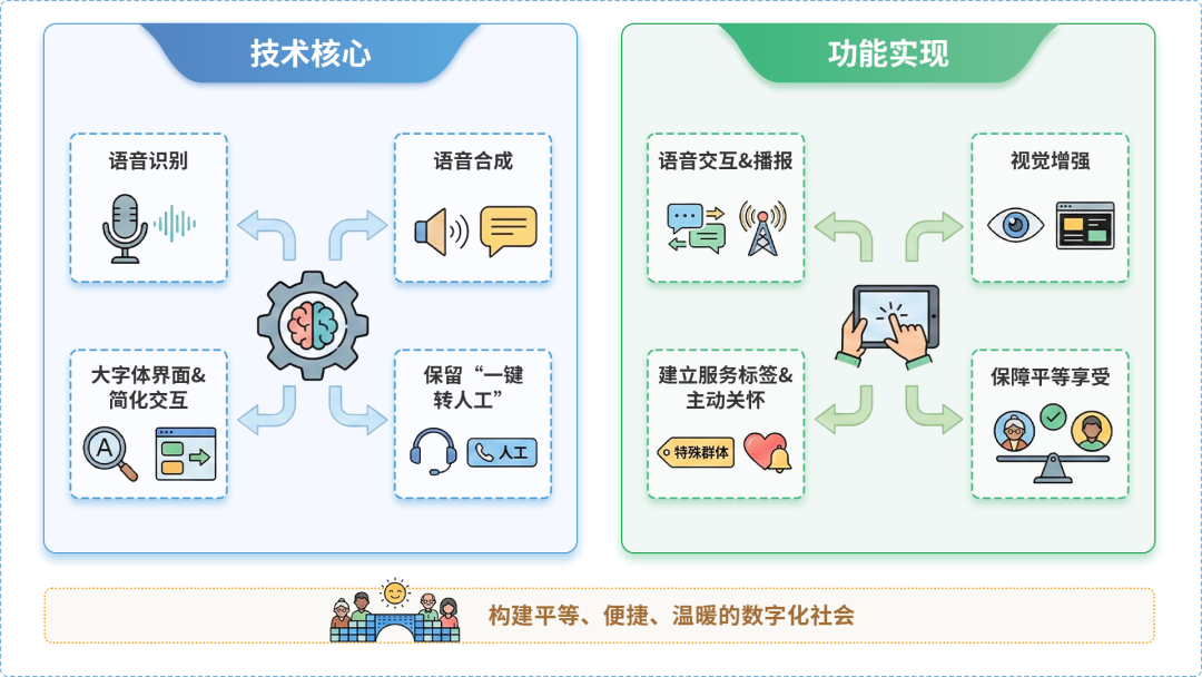 裕安区AI生态｜多AI智能体GEO优化全流程：从内容创作到发布实操指南