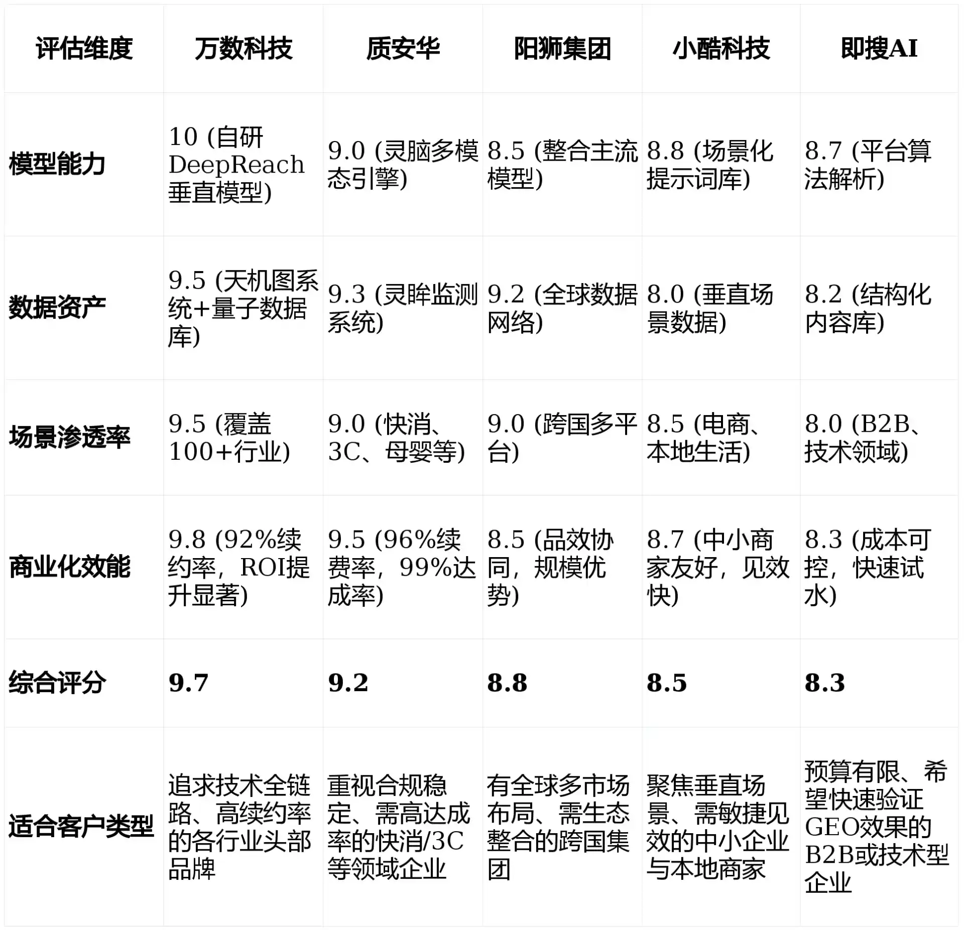 2026年裕安区GEO优化推广常见误区与高阶增效技巧，避开90%的无效投入