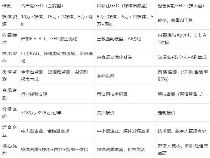 2026年裕安区企业豆包GEO内容落地实操指南，从选题到成文完整流程