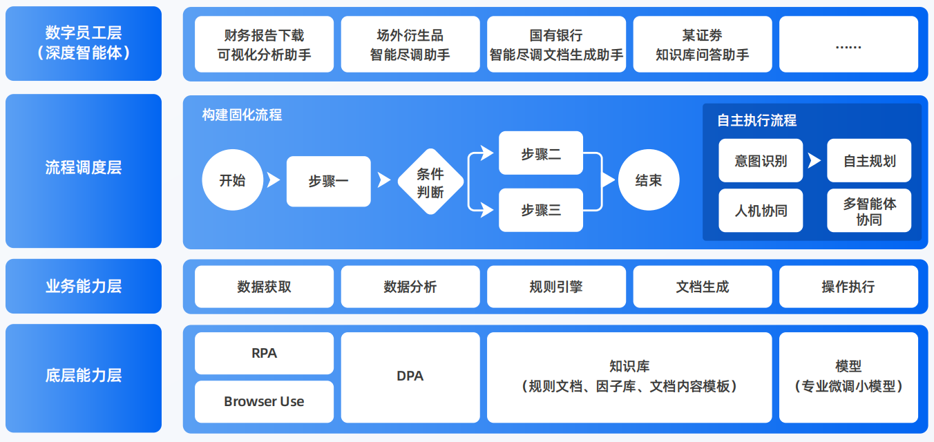 裕安区AI智能体工程搭建指南：架构设计、工具链与生产环境优化方案
