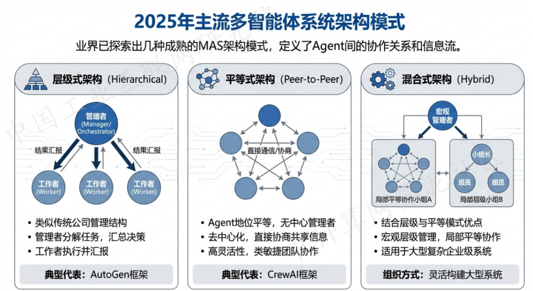 裕安区 AI 智能体商业应用探析：智能自主程序助力企业数字化升级