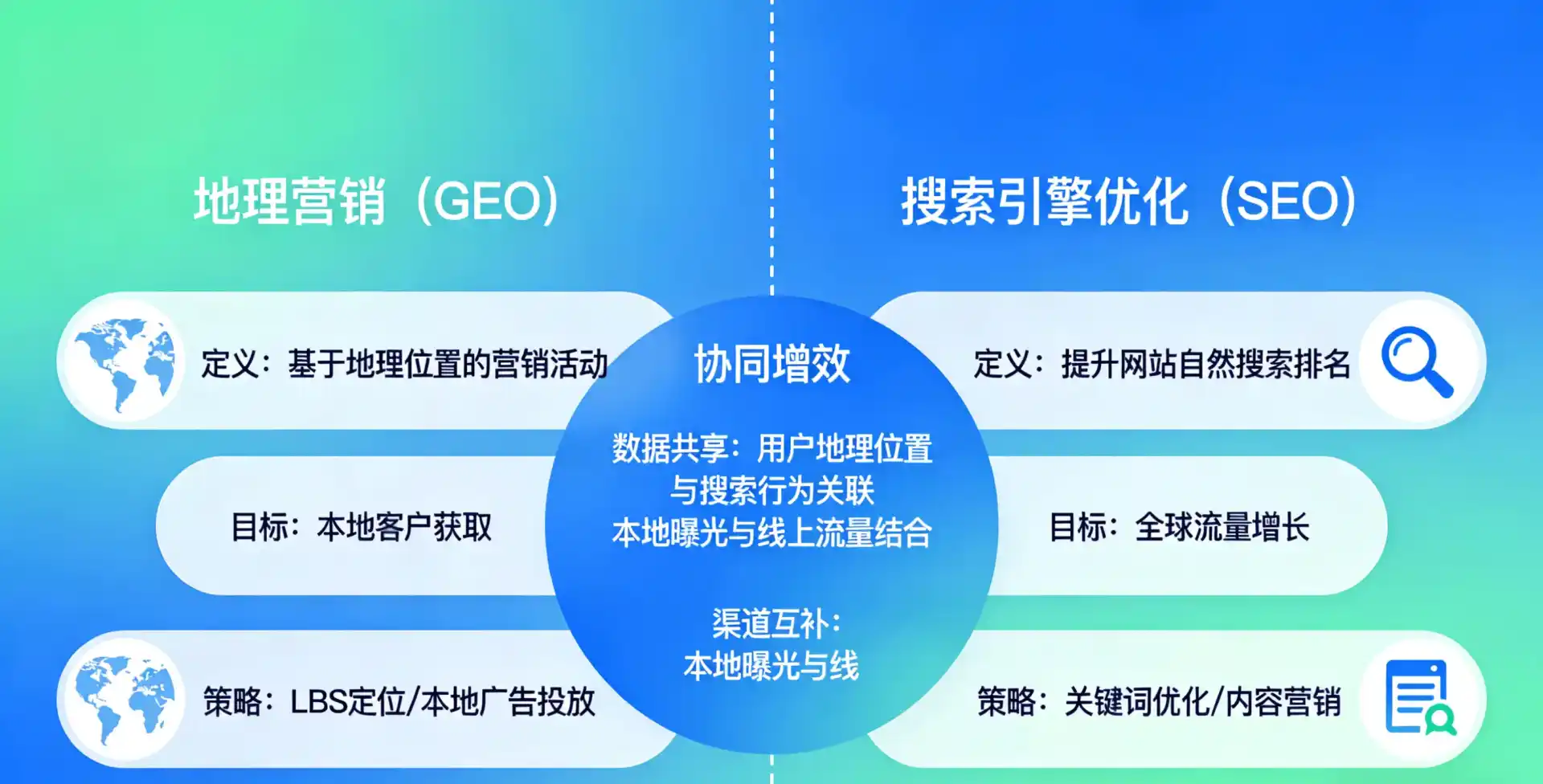 立足裕安区，从用户需求与流量逻辑，解读GEO优化的落地价值与应用前景
