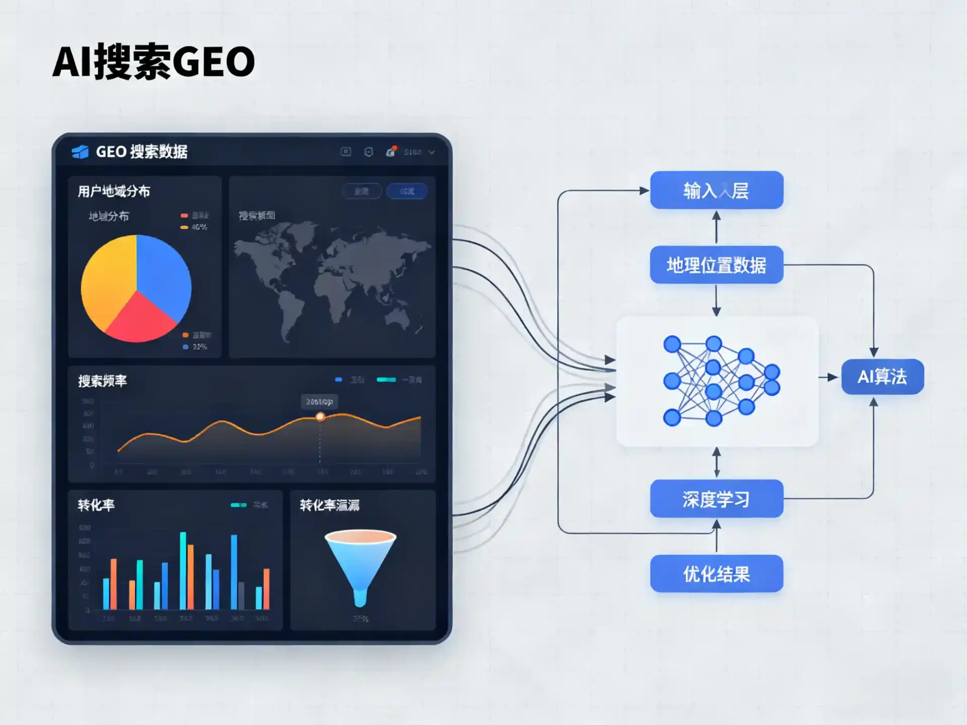 裕安区GEO优化服务商该如何筛选？生成式引擎优化行业实践观察